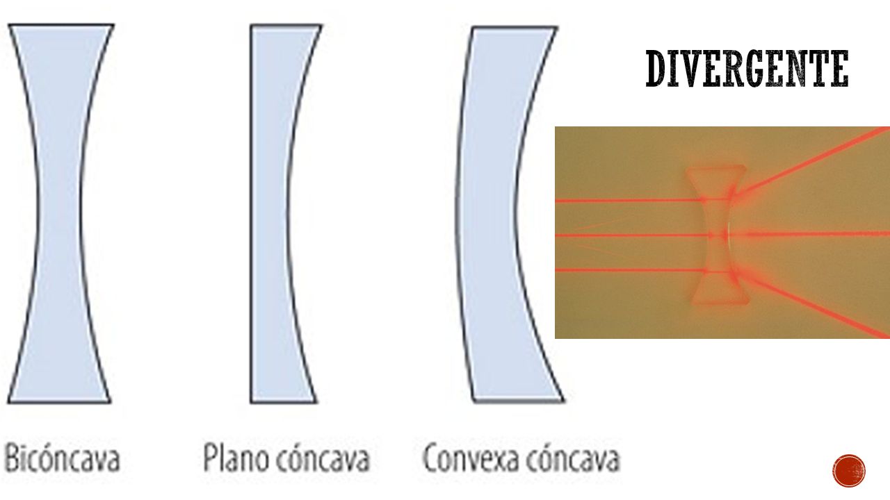 Divergente