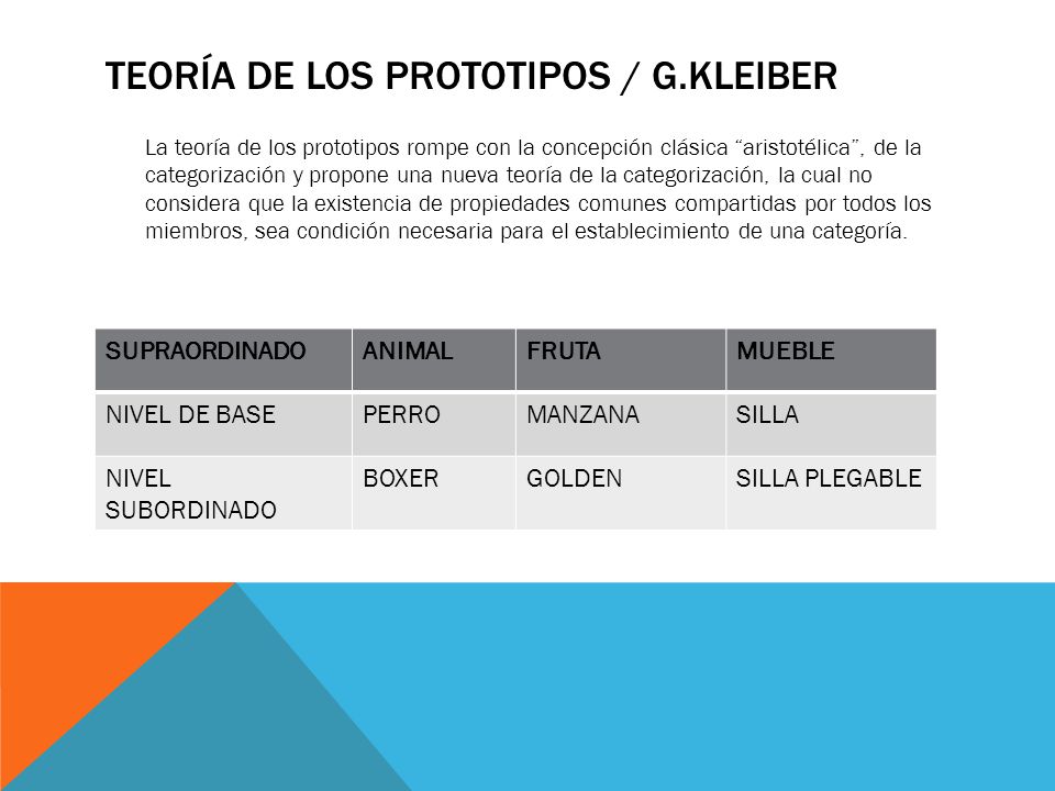Teoría de los prototipos / g.kleiber