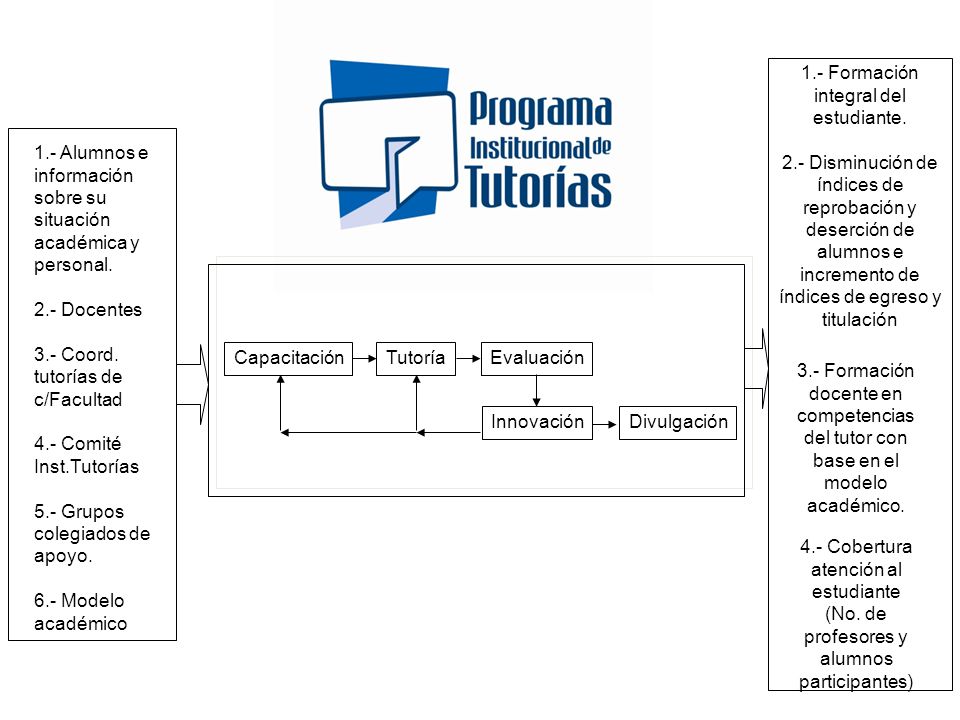 1.- Formación integral del estudiante.