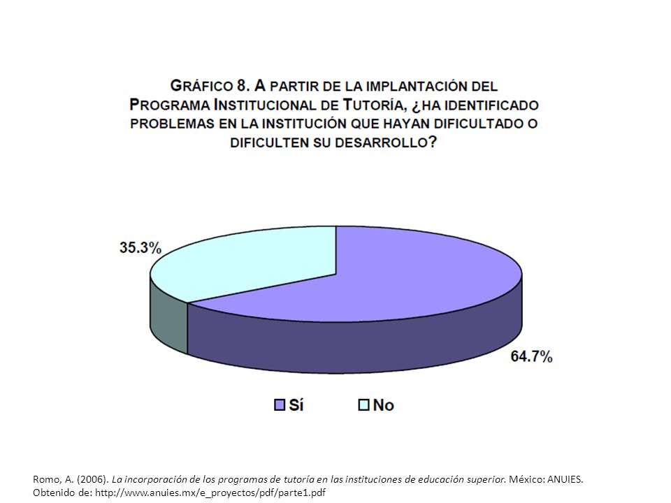 Romo, A. (2006). La incorporación de los programas de tutoría en las instituciones de educación superior. México: ANUIES.
