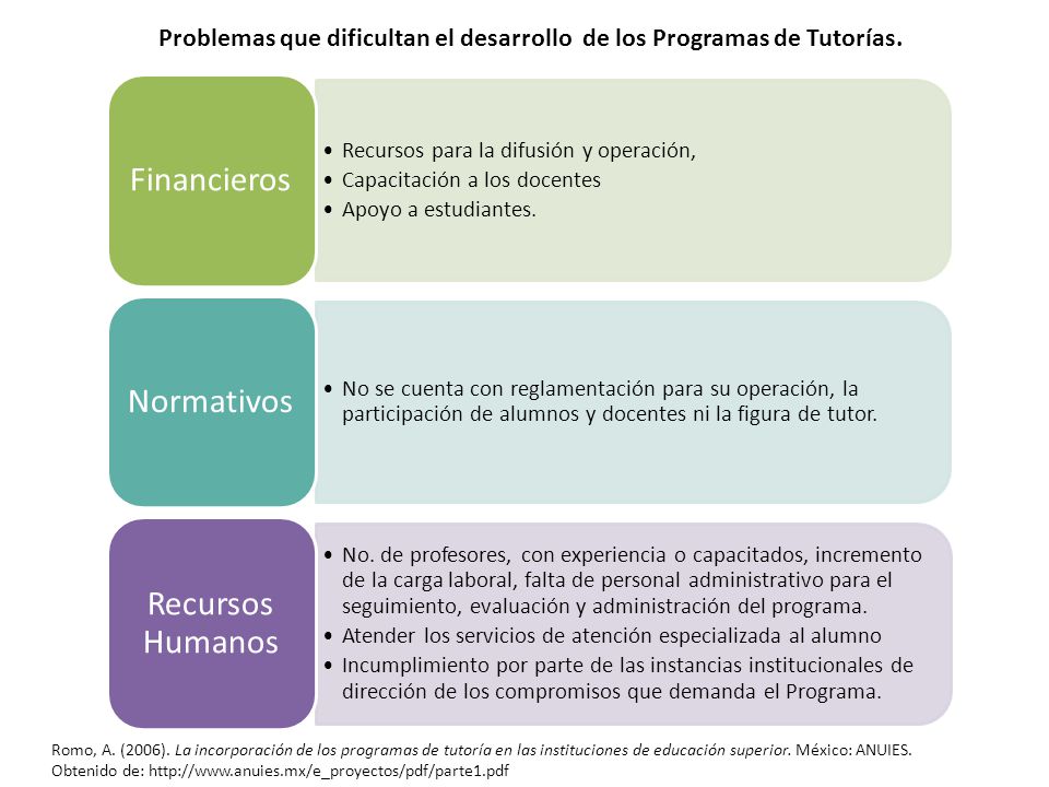 Problemas que dificultan el desarrollo de los Programas de Tutorías.