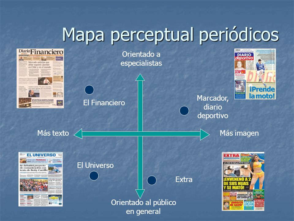 Mapa perceptual periódicos