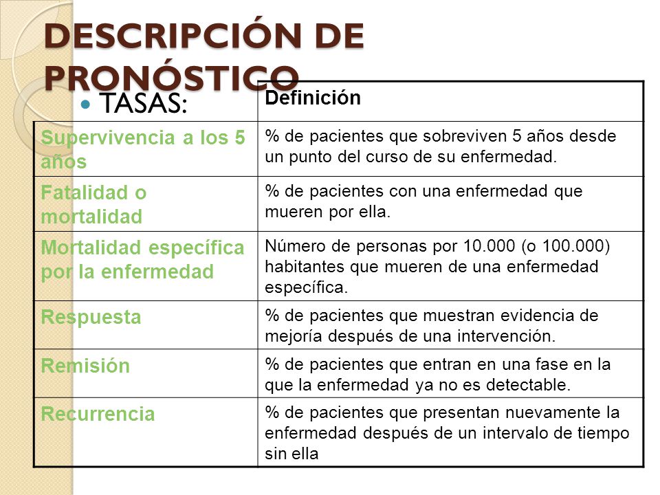 DESCRIPCIÓN DE PRONÓSTICO