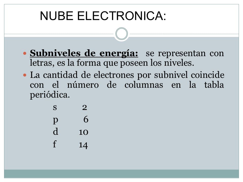 NUBE ELECTRONICA: s 2 p 6 d 10 f 14