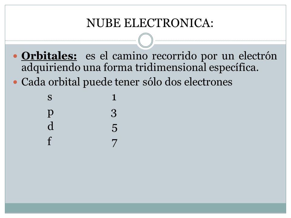 NUBE ELECTRONICA: s 1 p 3 d 5 f 7