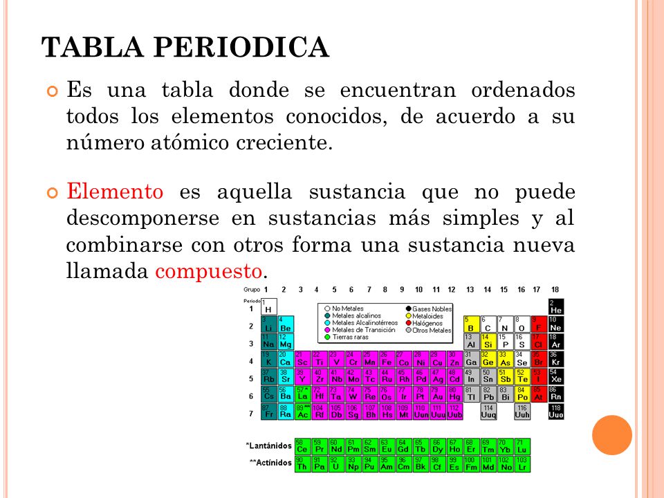 TABLA PERIODICA Es una tabla donde se encuentran ordenados todos los elementos conocidos, de acuerdo a su número atómico creciente.