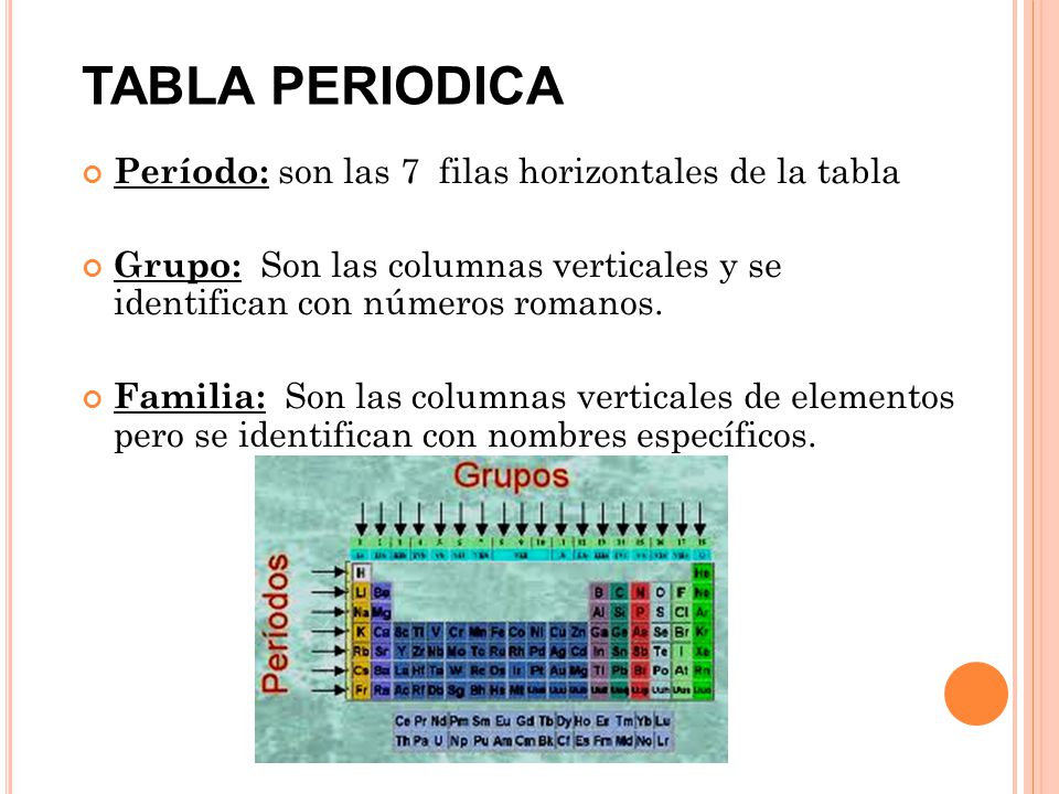 TABLA PERIODICA Período: son las 7 filas horizontales de la tabla