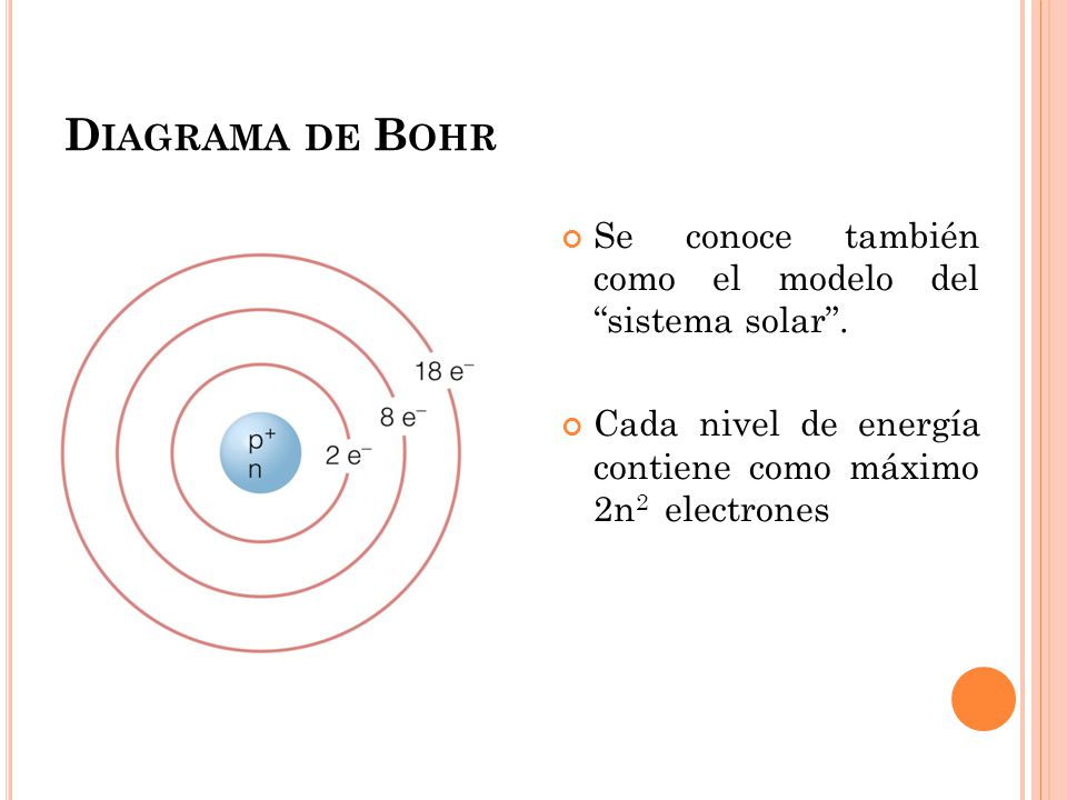 Diagrama de Bohr Se conoce también como el modelo del sistema solar .