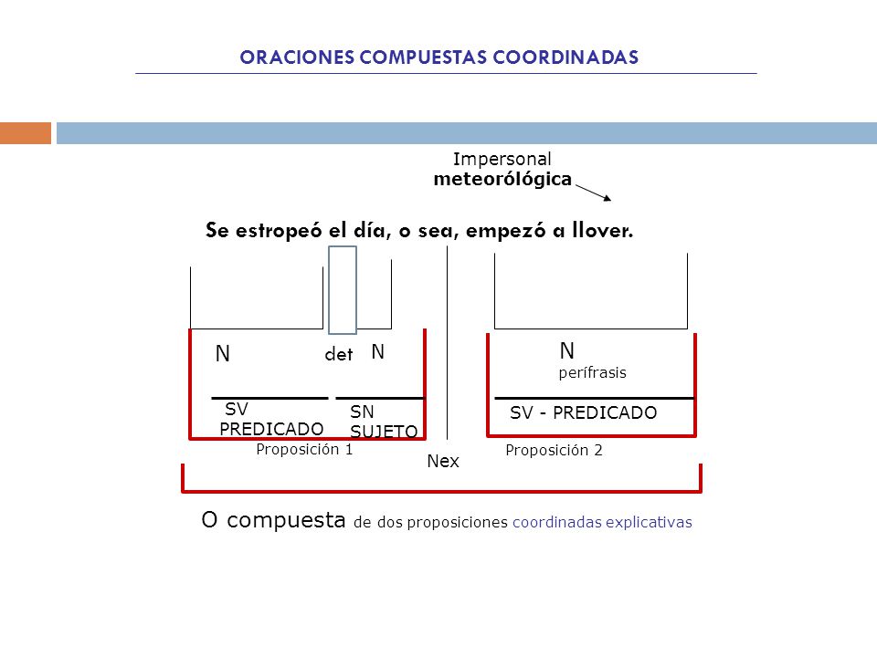 ORACIONES COMPUESTAS COORDINADAS