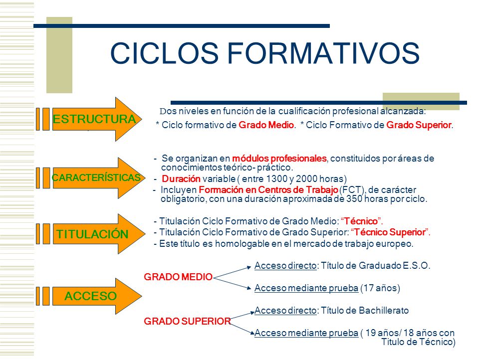 CICLOS FORMATIVOS ESTRUCTURA. Dos niveles en función de la cualificación profesional alcanzada: