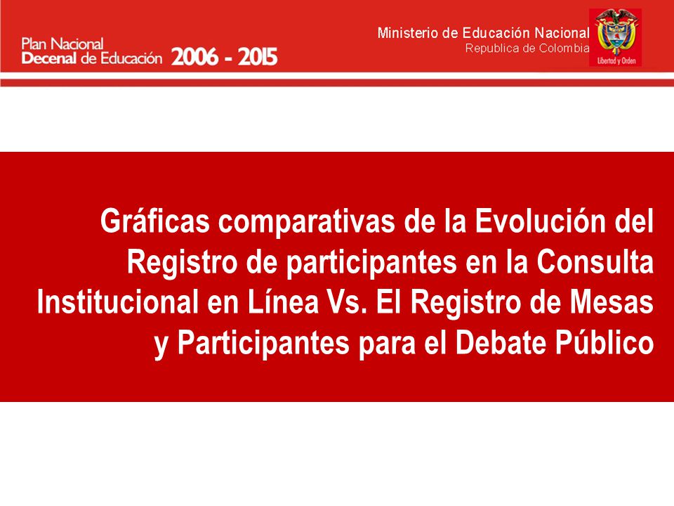 Gráficas comparativas de la Evolución del Registro de participantes en la Consulta Institucional en Línea Vs.