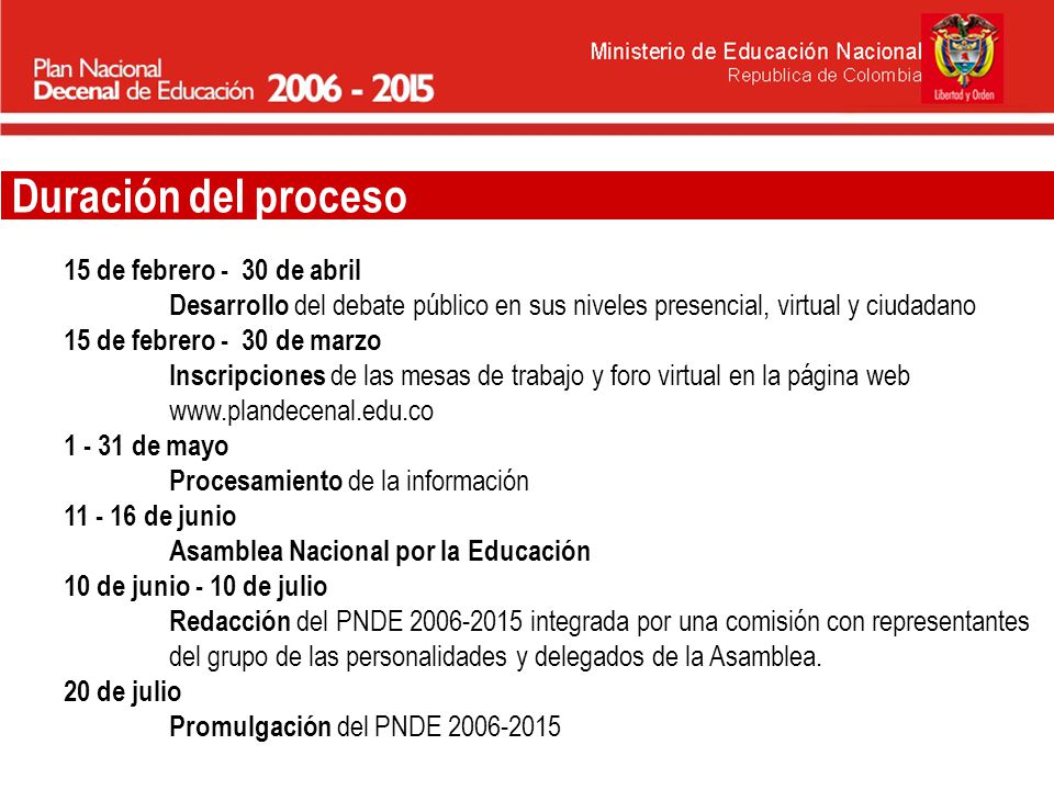 Duración del proceso 15 de febrero - 30 de abril
