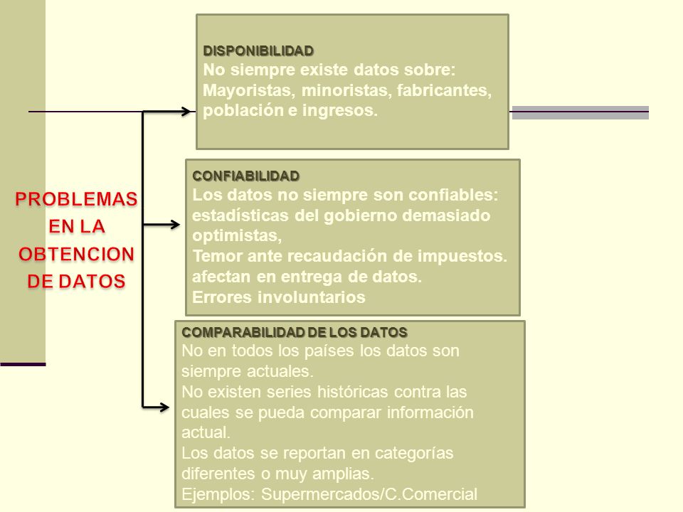 PROBLEMAS EN LA OBTENCION DE DATOS