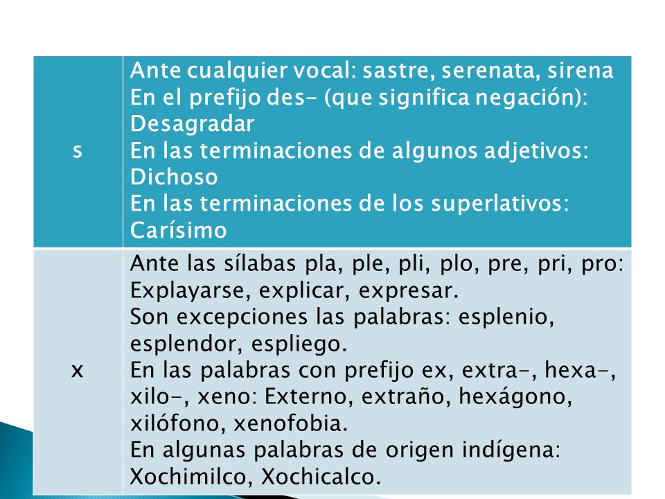 s Ante cualquier vocal: sastre, serenata, sirena. En el prefijo des- (que significa negación): Desagradar.