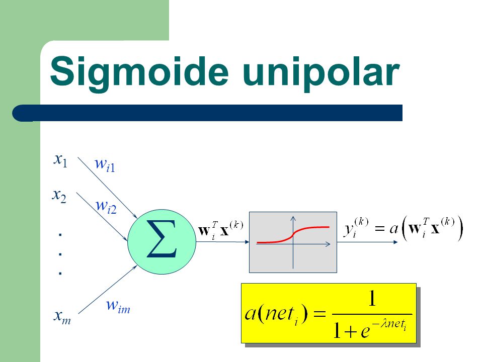 Sigmoide unipolar x1 x2 xm wi1 wi2 wim . 