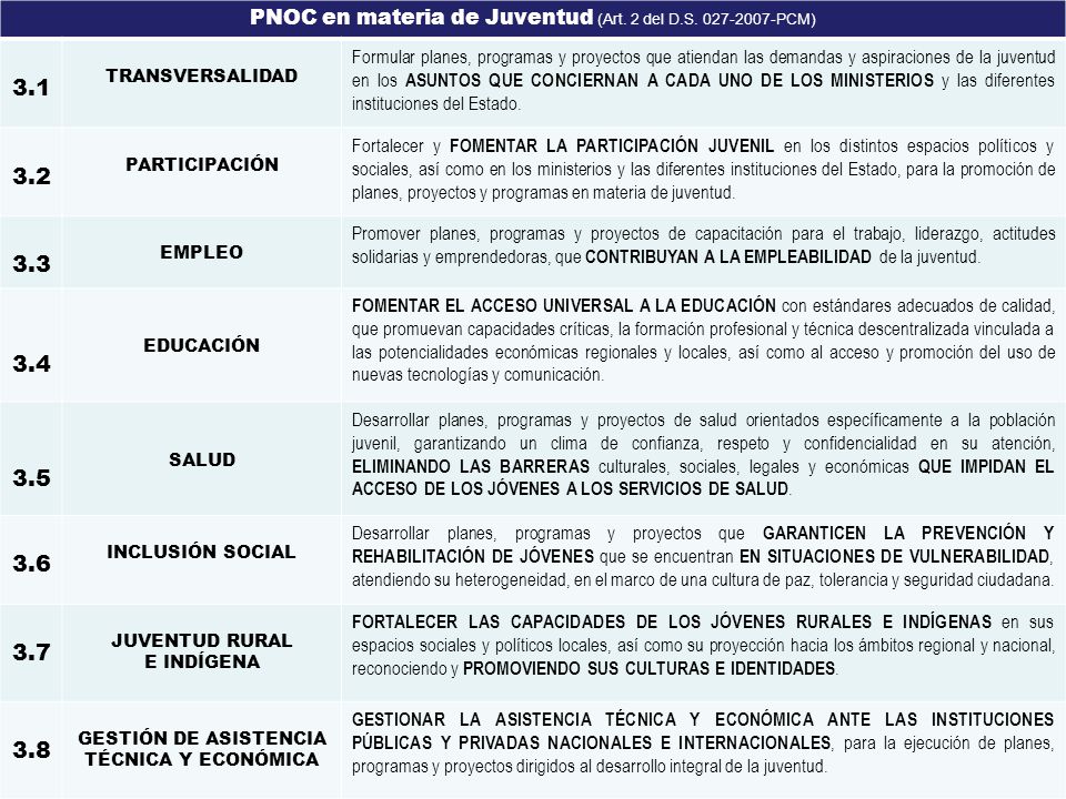 PNOC en materia de Juventud (Art. 2 del D.S PCM)