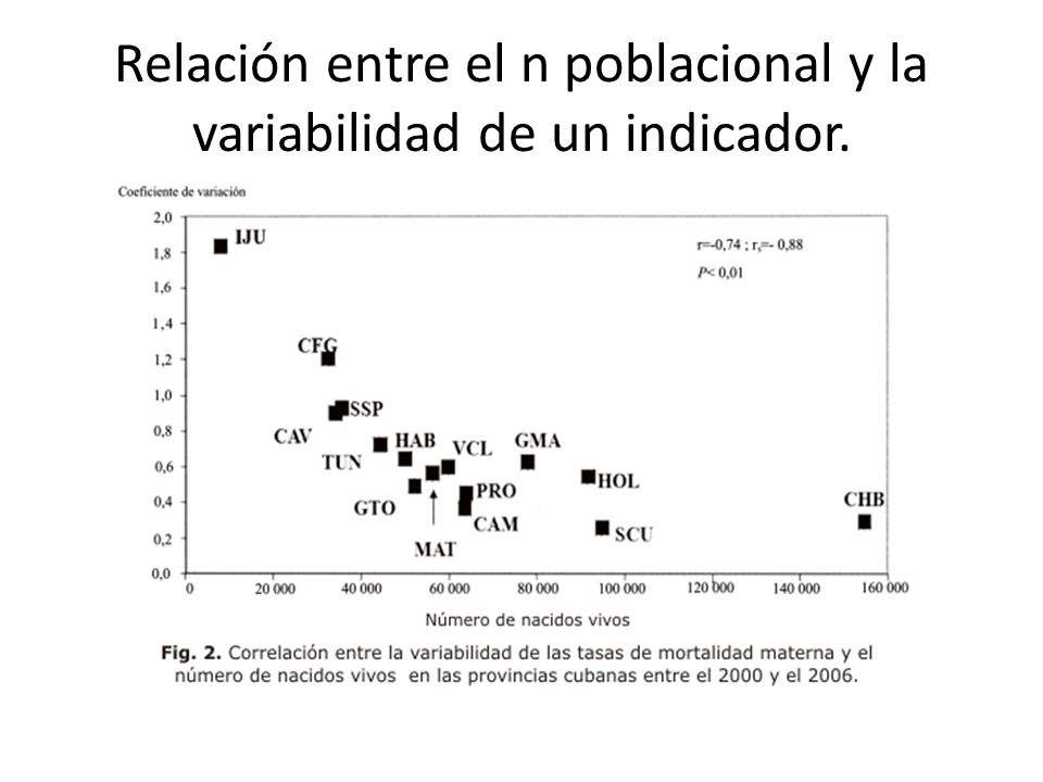Relación entre el n poblacional y la variabilidad de un indicador.