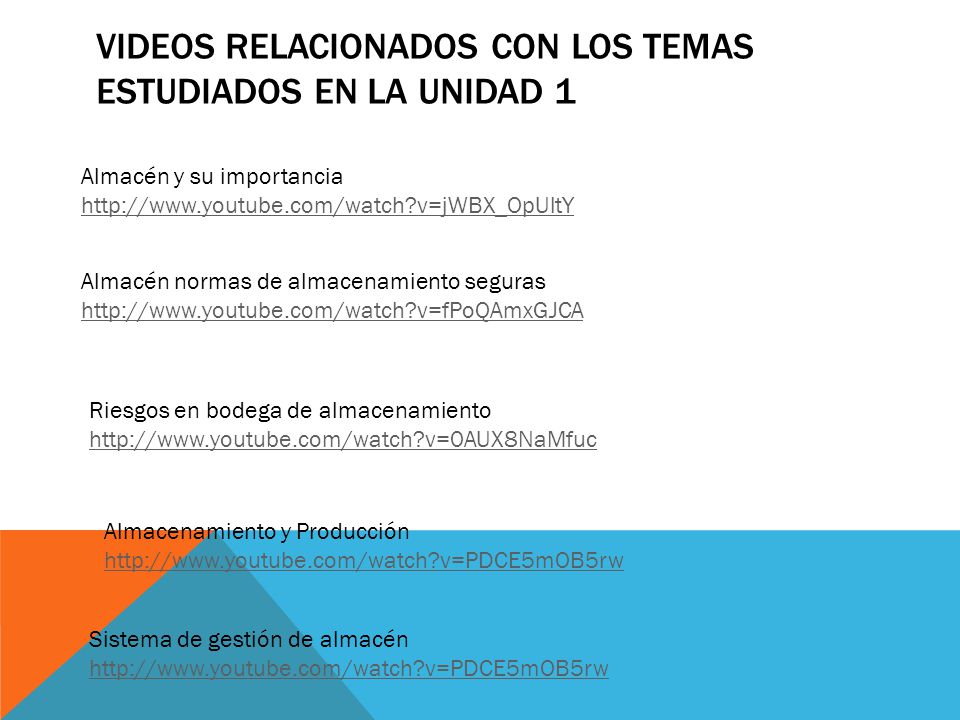 Videos relacionados con los temas estudiados en la unidad 1