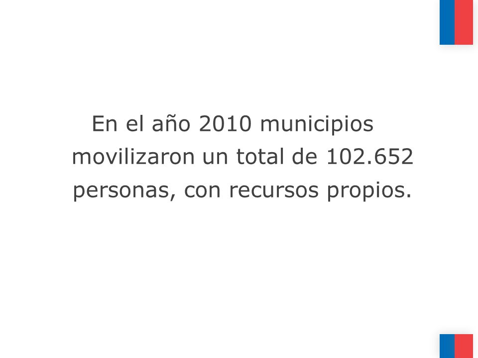 En el año 2010 municipios movilizaron un total de personas, con recursos propios.