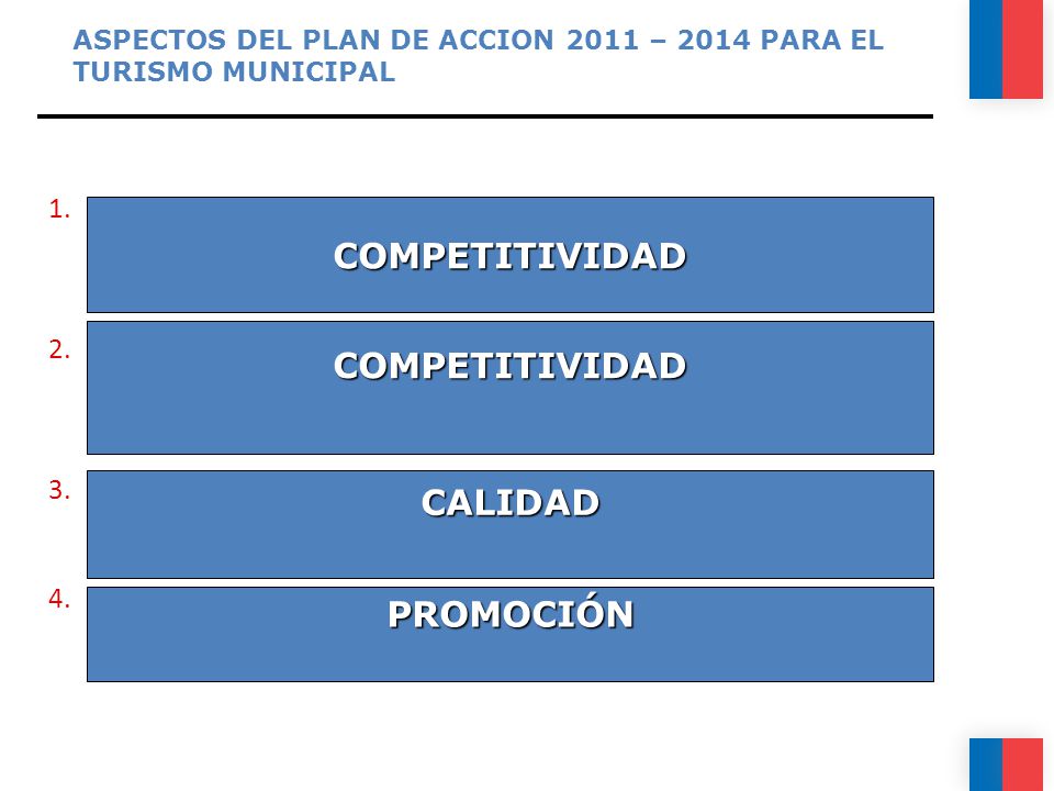ASPECTOS DEL PLAN DE ACCION 2011 – 2014 PARA EL TURISMO MUNICIPAL
