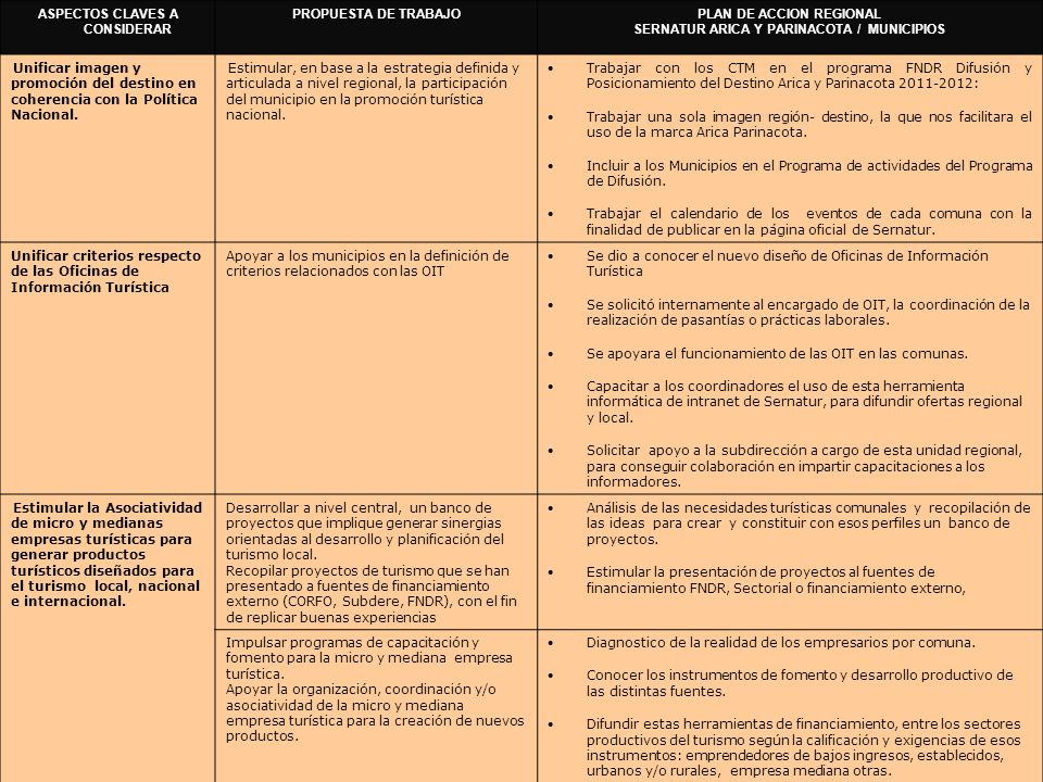 ASPECTOS CLAVES A CONSIDERAR SERNATUR ARICA Y PARINACOTA / MUNICIPIOS