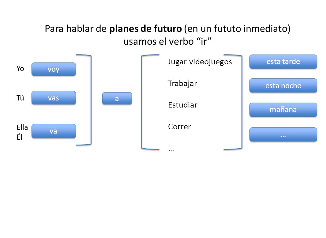 Para hablar de planes de futuro (en un fututo inmediato)
