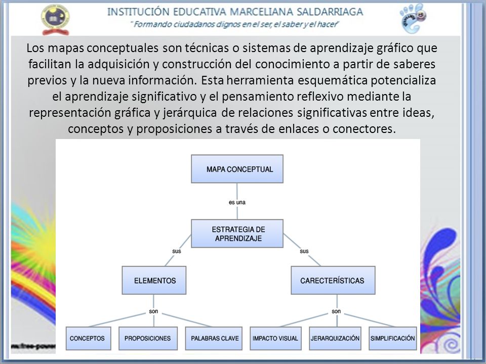 Los mapas conceptuales son técnicas o sistemas de aprendizaje gráfico que facilitan la adquisición y construcción del conocimiento a partir de saberes previos y la nueva información.