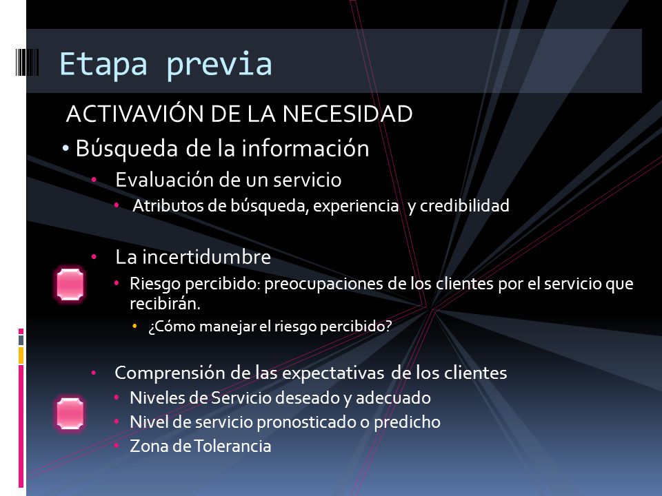 Etapa previa ACTIVAVIÓN DE LA NECESIDAD Búsqueda de la información