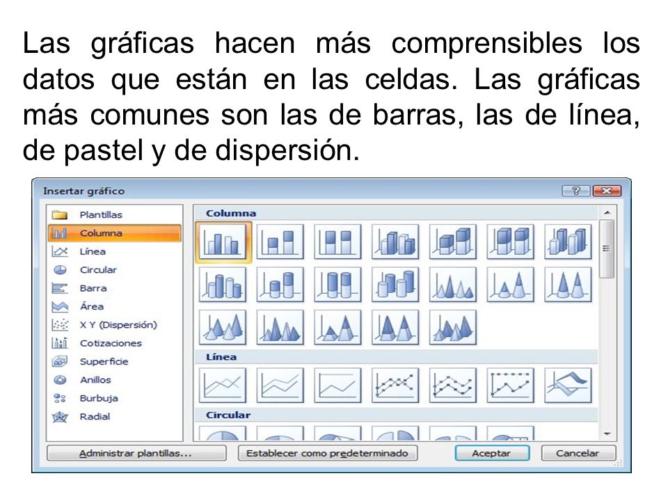 Las gráficas hacen más comprensibles los datos que están en las celdas