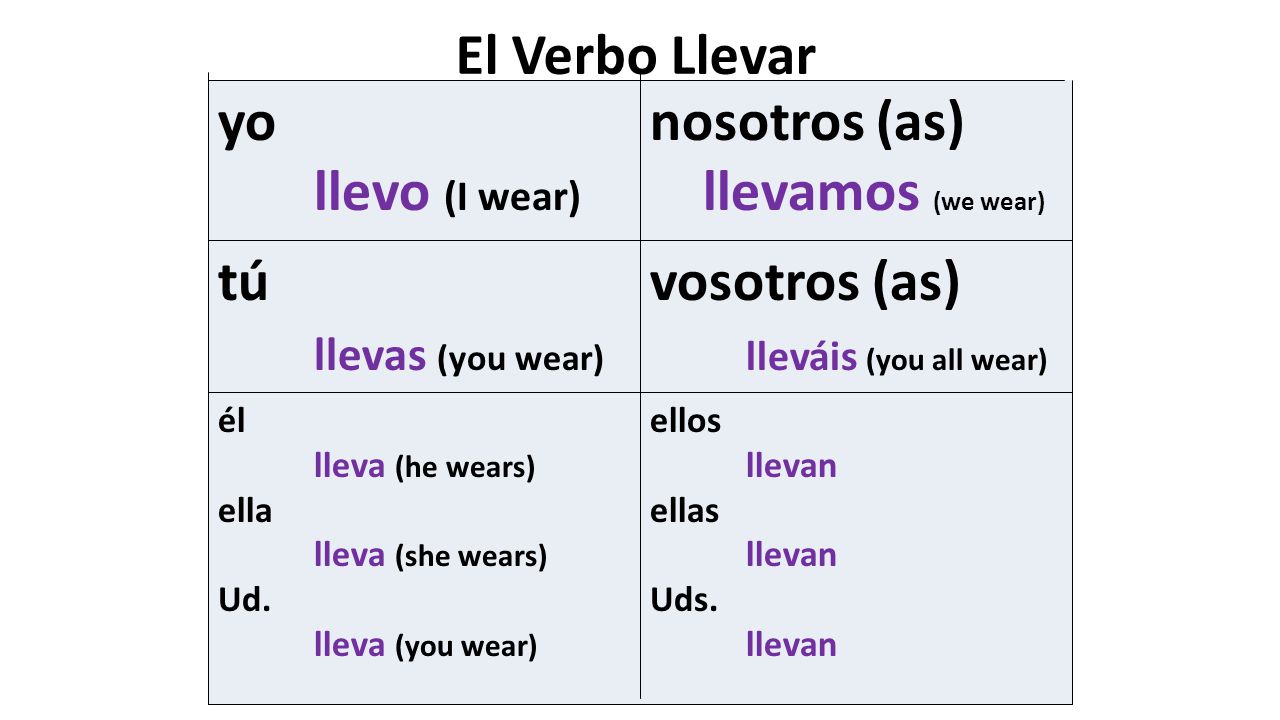 El Verbo Llevar yo llevo (I wear) nosotros (as) llevamos (we wear) tú