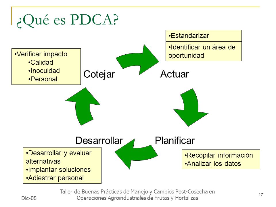 ¿Qué es PDCA Estandarizar Identificar un área de oportunidad