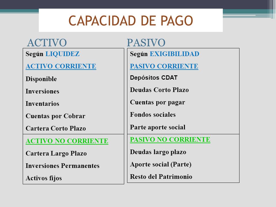 CAPACIDAD DE PAGO ACTIVO PASIVO Según LIQUIDEZ ACTIVO CORRIENTE