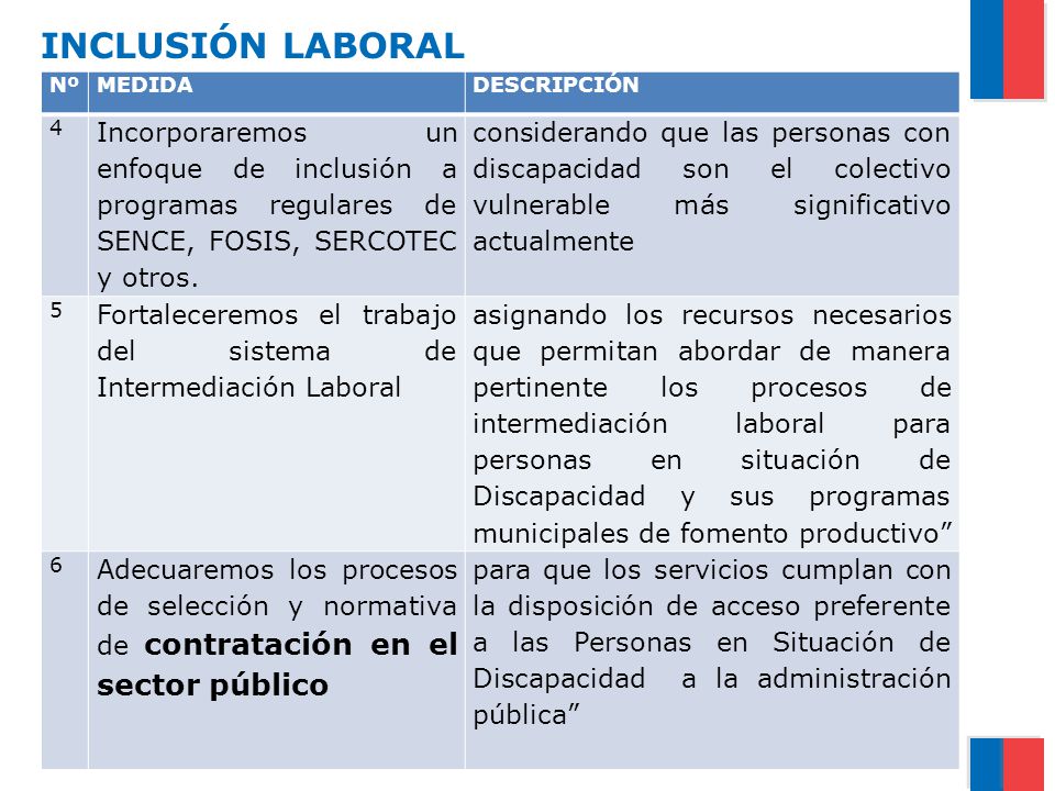INCLUSIÓN LABORAL Nº. MEDIDA. DESCRIPCIÓN. 4. Incorporaremos un enfoque de inclusión a programas regulares de SENCE, FOSIS, SERCOTEC y otros.