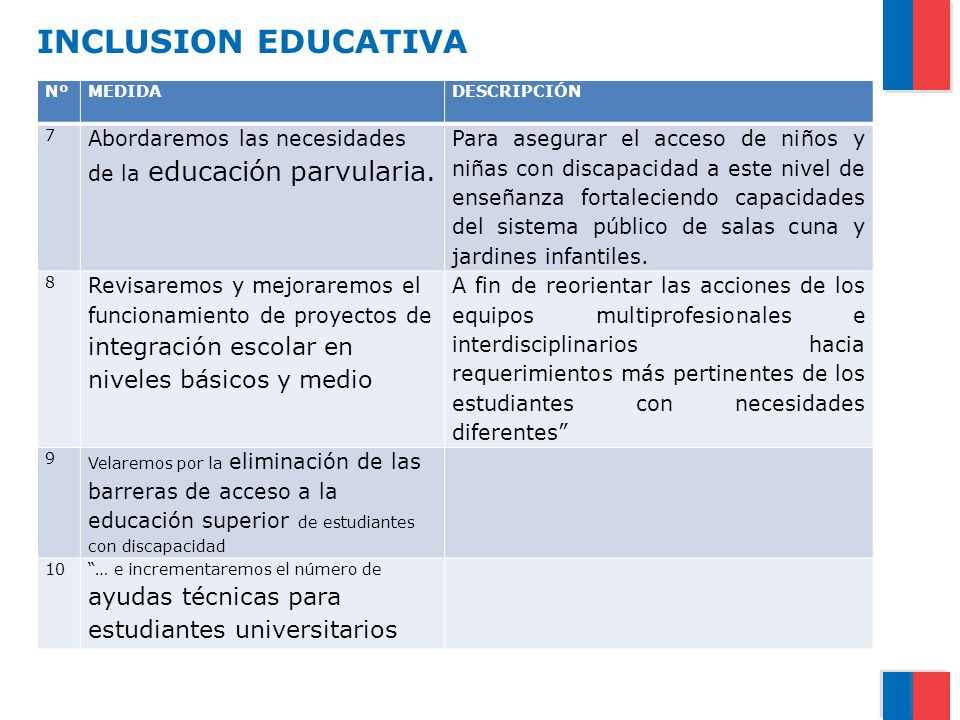 INCLUSION EDUCATIVA Nº. MEDIDA. DESCRIPCIÓN. 7. Abordaremos las necesidades de la educación parvularia.