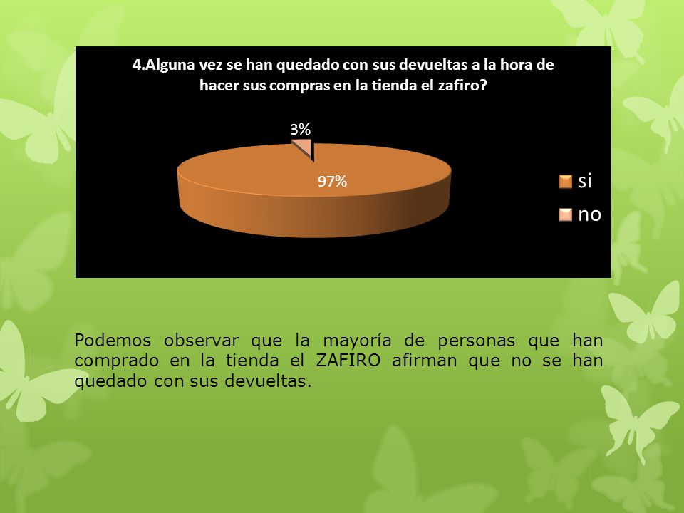 Podemos observar que la mayoría de personas que han comprado en la tienda el ZAFIRO afirman que no se han quedado con sus devueltas.
