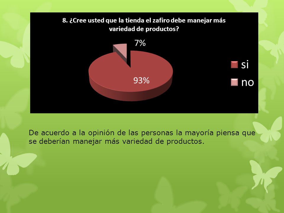 De acuerdo a la opinión de las personas la mayoría piensa que se deberían manejar más variedad de productos.