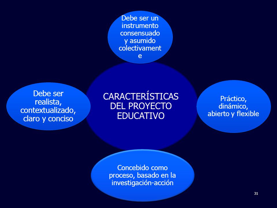 Debe ser realista, contextualizado, claro y conciso