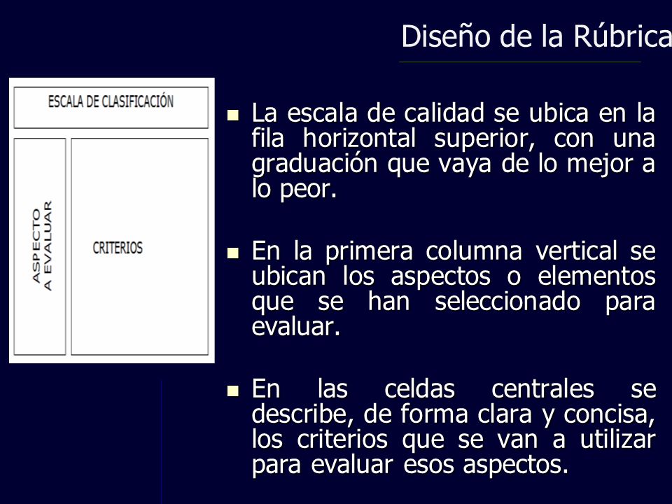 Diseño de la Rúbrica La escala de calidad se ubica en la fila horizontal superior, con una graduación que vaya de lo mejor a lo peor.