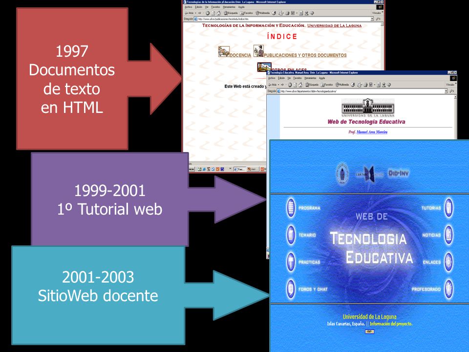 1997 Documentos de texto en HTML º Tutorial web SitioWeb docente