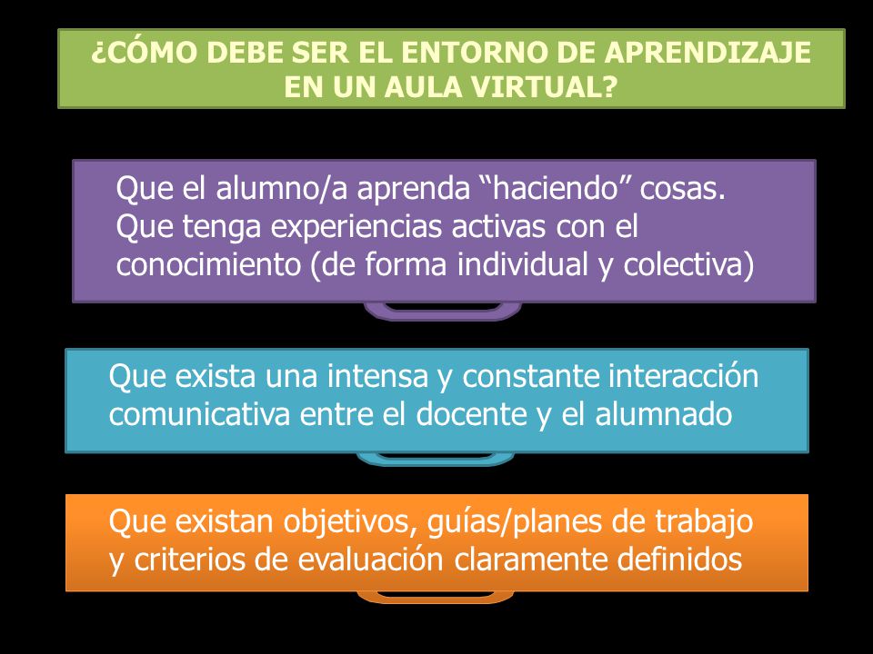 ¿CÓMO DEBE SER EL ENTORNO DE APRENDIZAJE EN UN AULA VIRTUAL