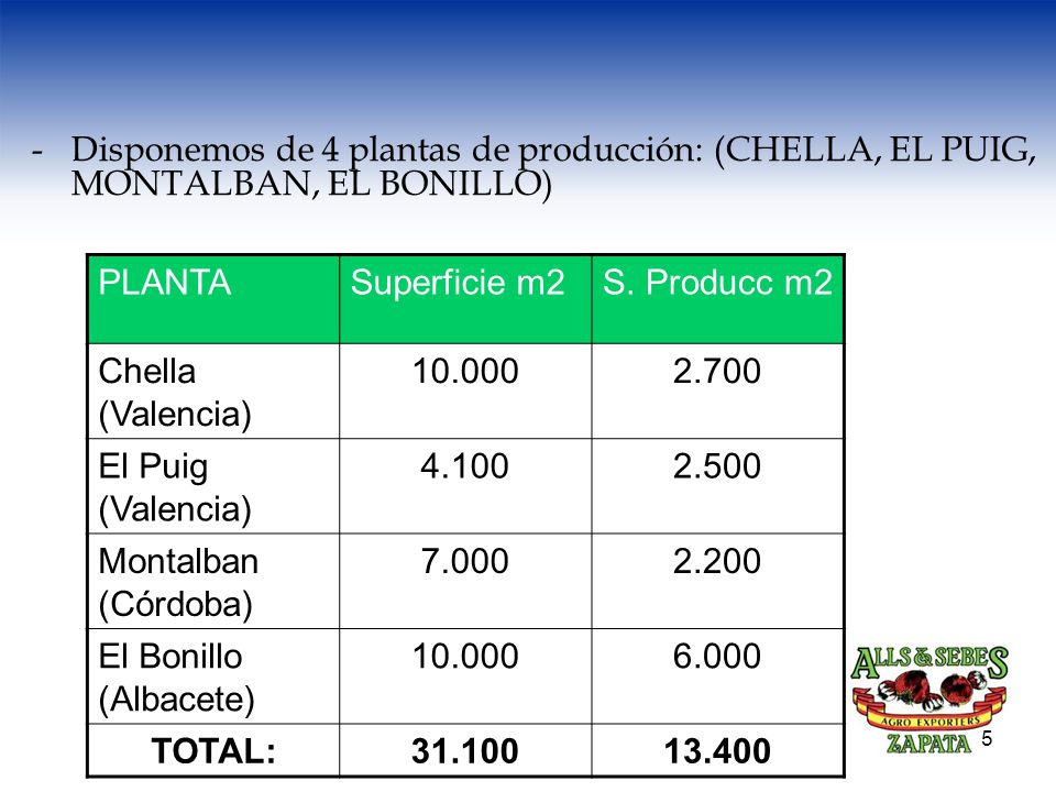 Disponemos de 4 plantas de producción: (CHELLA, EL PUIG, MONTALBAN, EL BONILLO)