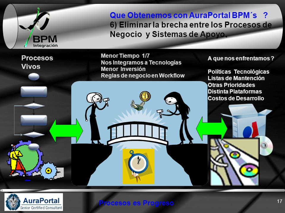 Que Obtenemos con AuraPortal BPM´s