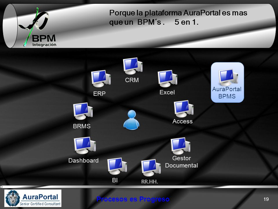 Porque la plataforma AuraPortal es mas que un BPM´s . 5 en 1.