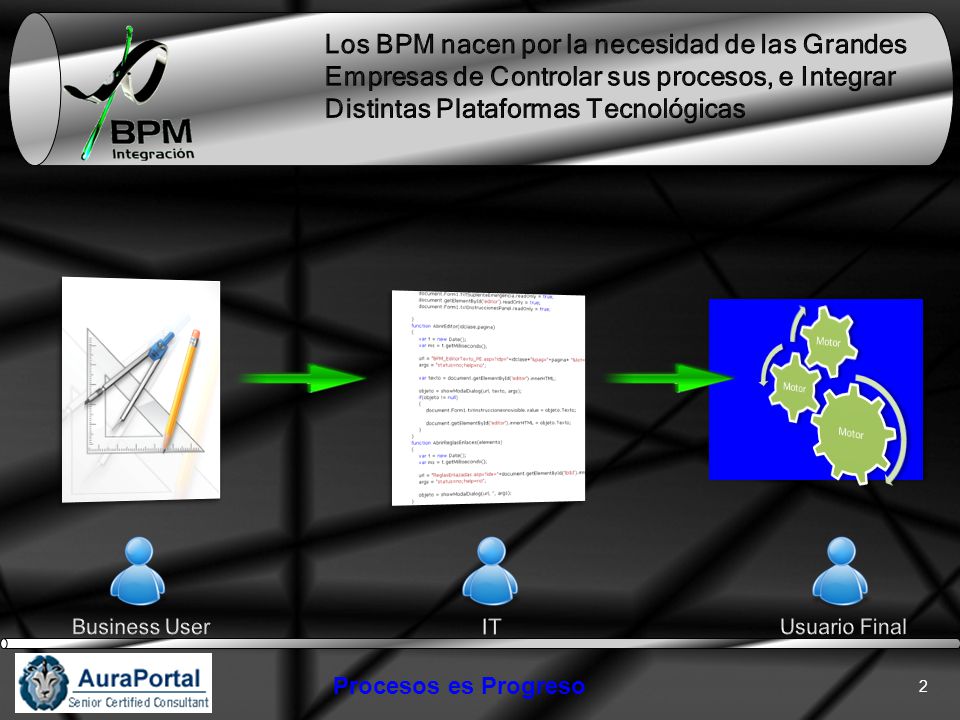 Los BPM nacen por la necesidad de las Grandes Empresas de Controlar sus procesos, e Integrar Distintas Plataformas Tecnológicas