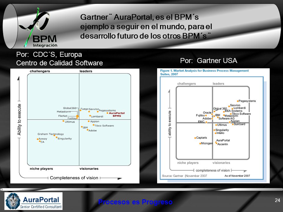 Gartner ¨ AuraPortal, es el BPM´s ejemplo a seguir en el mundo, para el desarrollo futuro de los otros BPM´s ¨