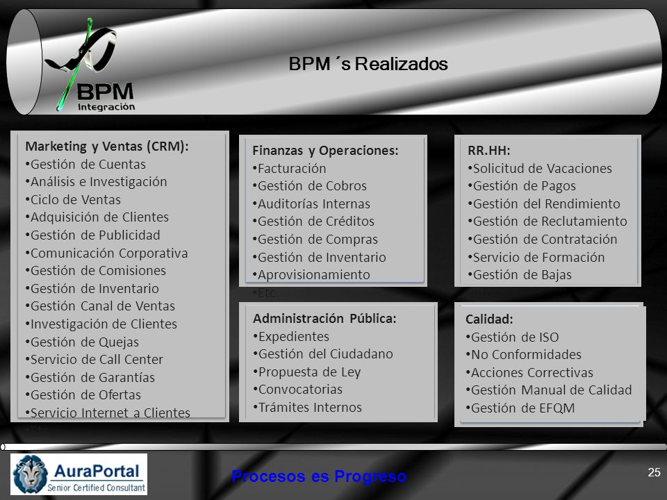 BPM ´s Realizados Procesos es Progreso Marketing y Ventas (CRM):