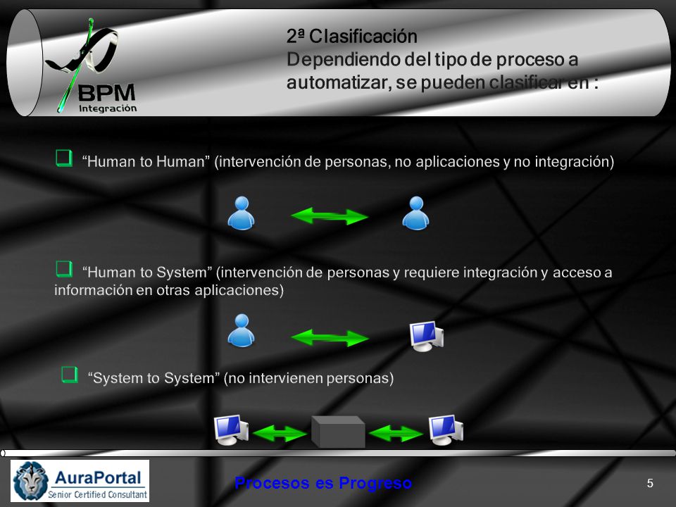 2ª Clasificación Dependiendo del tipo de proceso a automatizar, se pueden clasificar en :