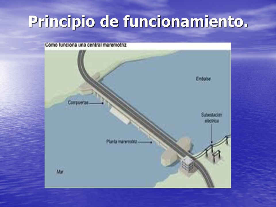 Principio de funcionamiento.