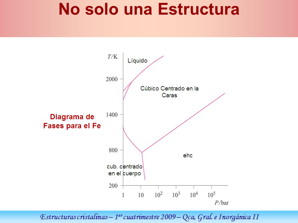 No solo una Estructura Estructuras cristalinas – 1er cuatrimestre 2009 – Qca, Gral. e Inorgánica II