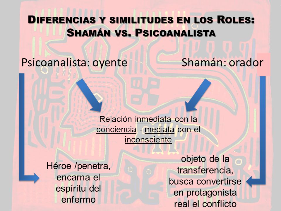 Diferencias y similitudes en los Roles: Shamán vs. Psicoanalista